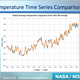 Illustration for article titled Watch 60 years of global warming in 15 seconds